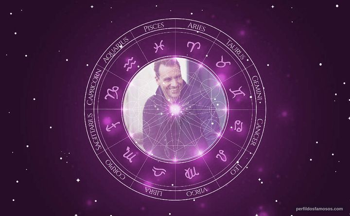 Imagem representando o mapa astral de Alexandre Willaume