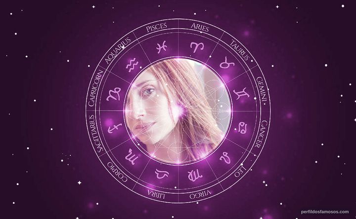 Imagem representando o mapa astral de Alexis Raben
