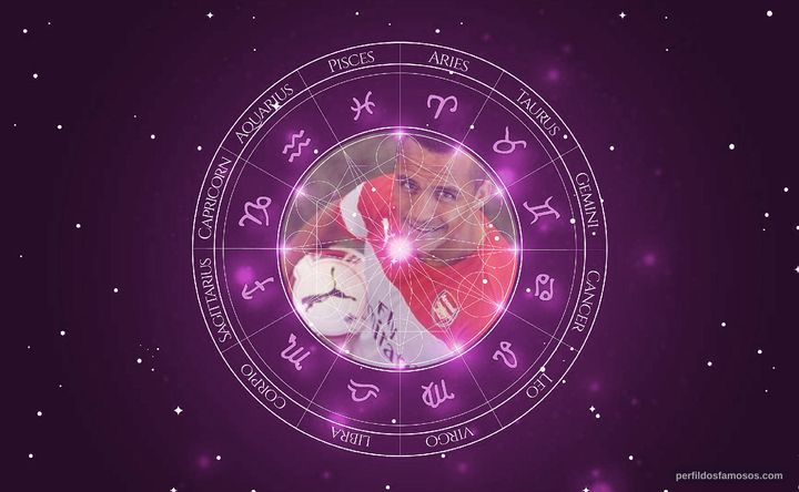Imagem representando o mapa astral de Alexis Sánchez