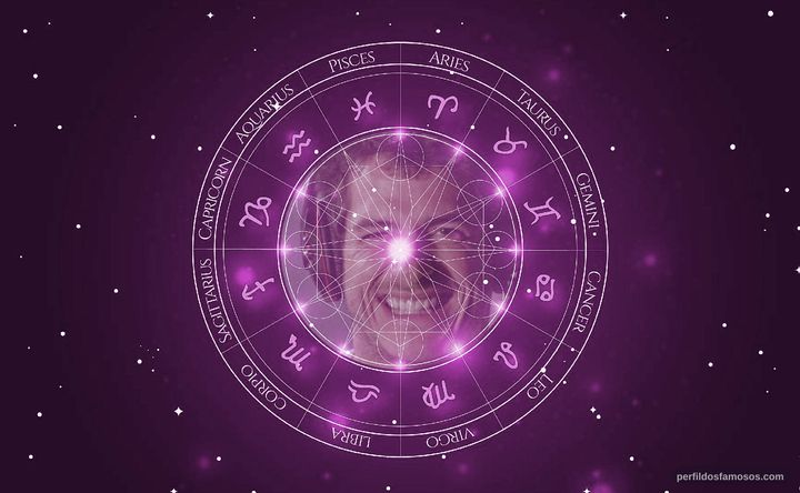 Imagem representando o mapa astral de Alfonso Dosal