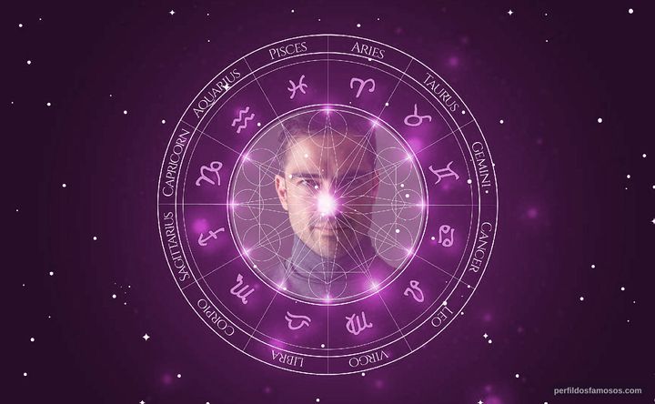 Imagem representando o mapa astral de Alfonso Herrera