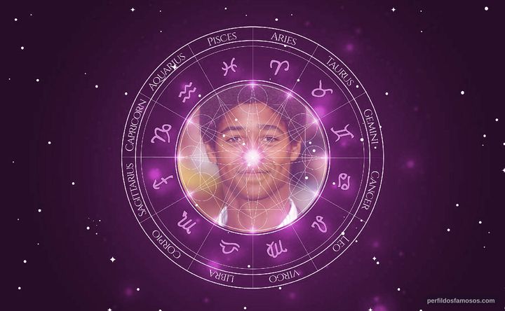 Imagem representando o mapa astral de Alfred Enoch