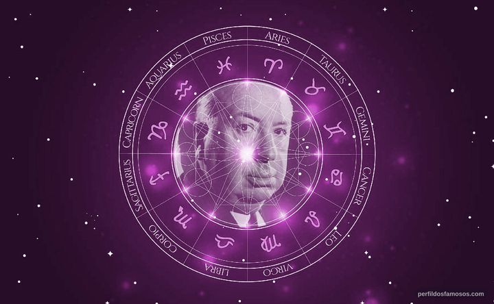 Imagem representando o mapa astral de Alfred Hitchcock