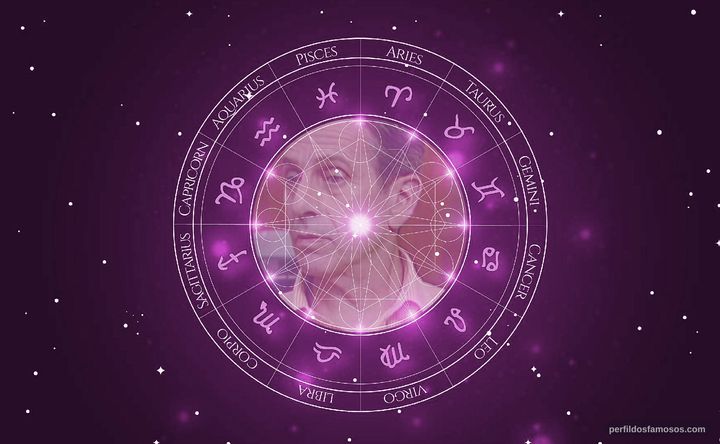 Imagem representando o mapa astral de Alfredo Castro
