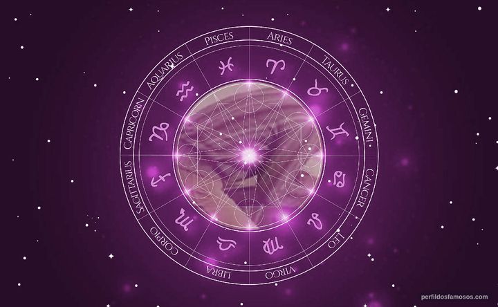 Imagem representando o mapa astral de Alfredo Pea