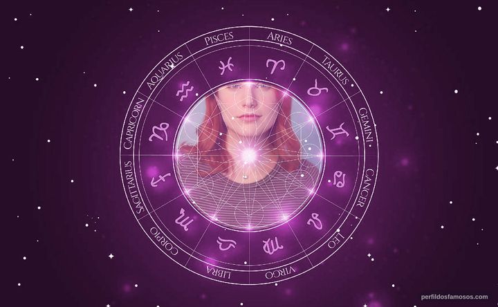 Imagem representando o mapa astral de Ali Astin