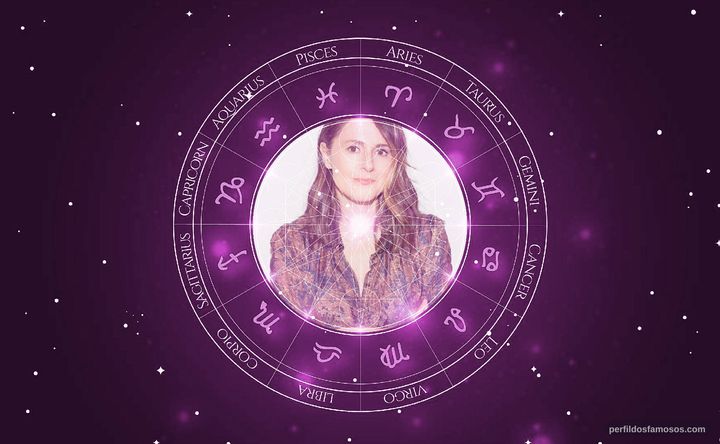 Imagem representando o mapa astral de Ali Marsh