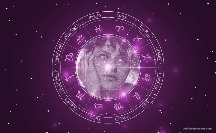 Imagem representando o mapa astral de Alia Shawkat