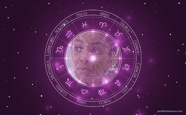 Imagem representando o mapa astral de Alibe Parsons