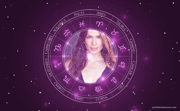 Imagem representando o mapa astral de Alice Assef