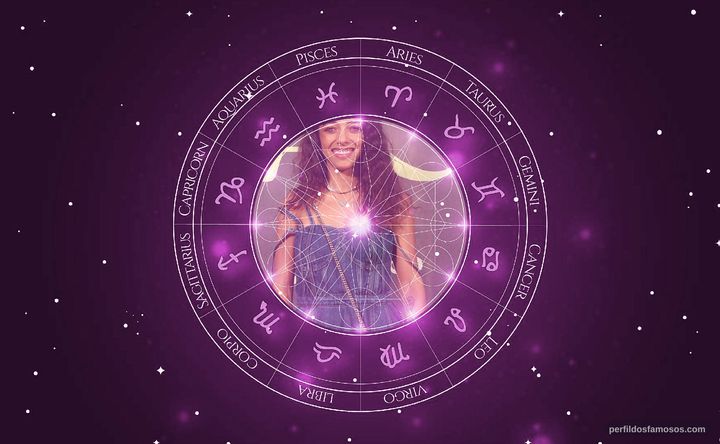 Imagem representando o mapa astral de Alice Carvalho
