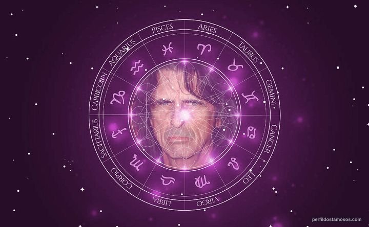 Imagem representando o mapa astral de Alice Cooper