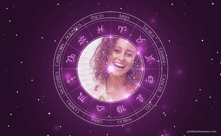 Imagem representando o mapa astral de Alice Milagres
