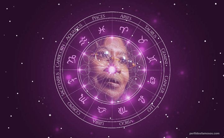 Imagem representando o mapa astral de Alice Walker