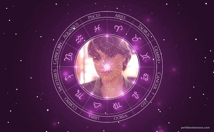 Imagem representando o mapa astral de Alice Wegmann