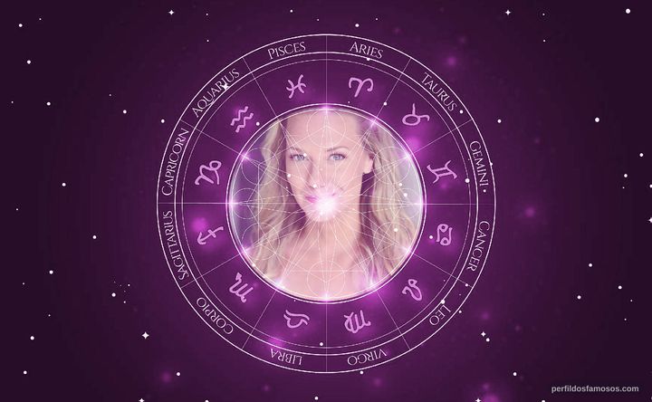 Imagem representando o mapa astral de Alicia Fusting