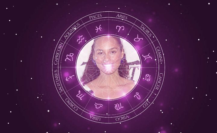 Imagem representando o mapa astral de Alicia Keys