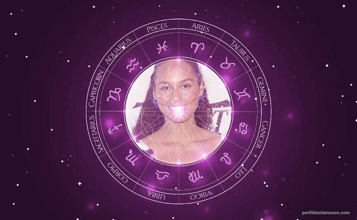 Imagem representando o mapa astral de Alicia Keys