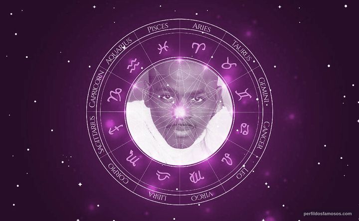 Imagem representando o mapa astral de Alimi Ballard