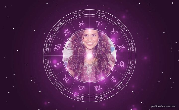 Imagem representando o mapa astral de Aline Barros