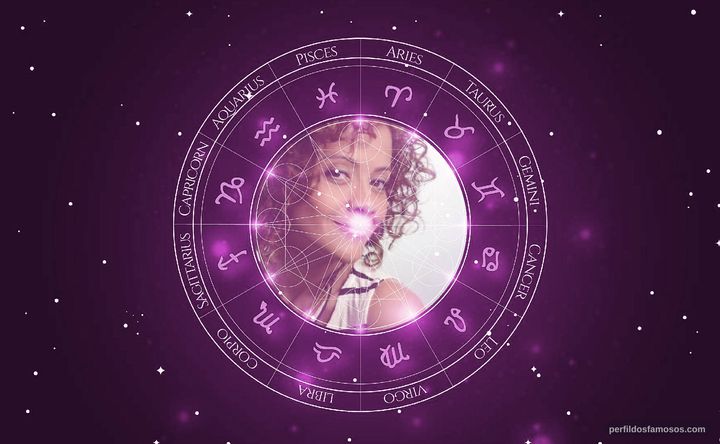 Imagem representando o mapa astral de Aline Borges
