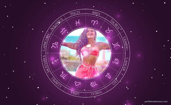Imagem representando o mapa astral de Aline Campos