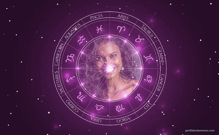 Imagem representando o mapa astral de Aline Dias