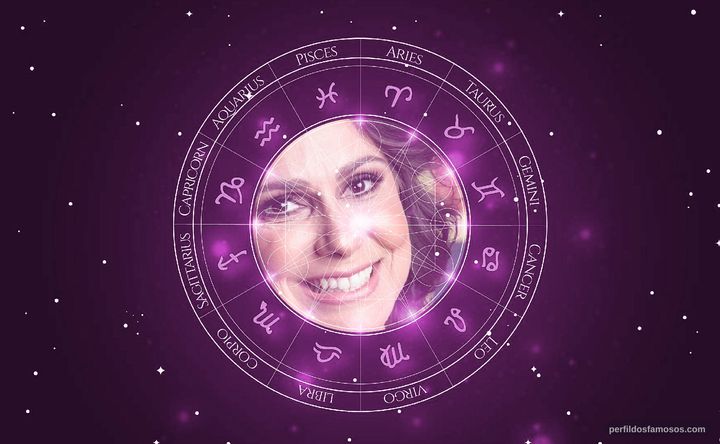 Imagem representando o mapa astral de Aline Fanju