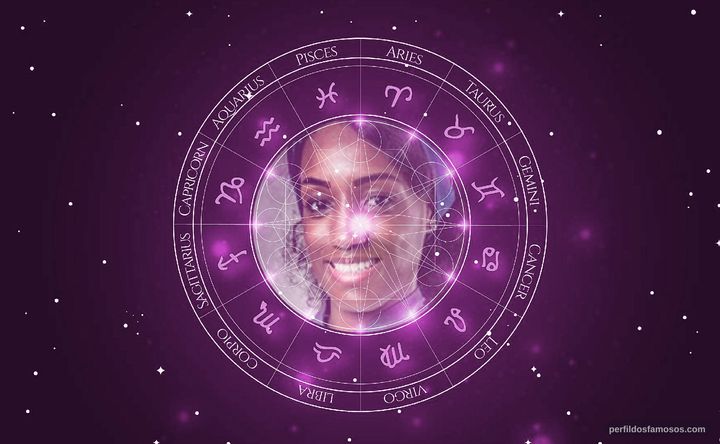 Imagem representando o mapa astral de Aline Guedes