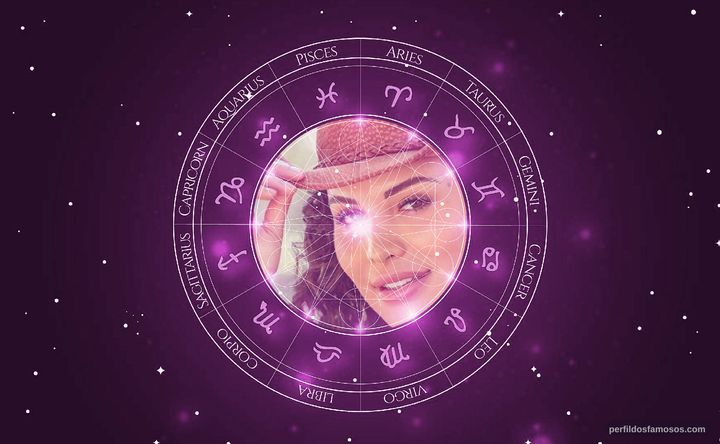 Imagem representando o mapa astral de Aline Mineiro