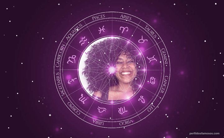 Imagem representando o mapa astral de Aline Souza