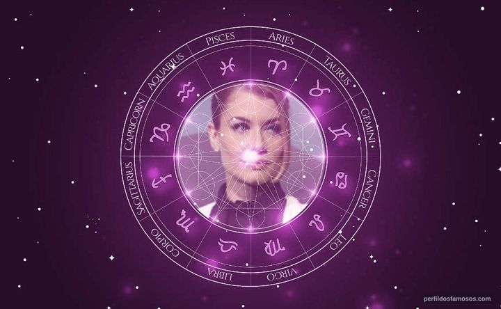 Imagem representando o mapa astral de Alinne Moraes