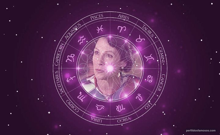 Imagem representando o mapa astral de Alison Bruce