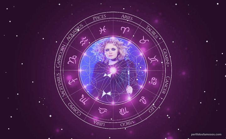 Imagem representando o mapa astral de Alison Goldfrapp