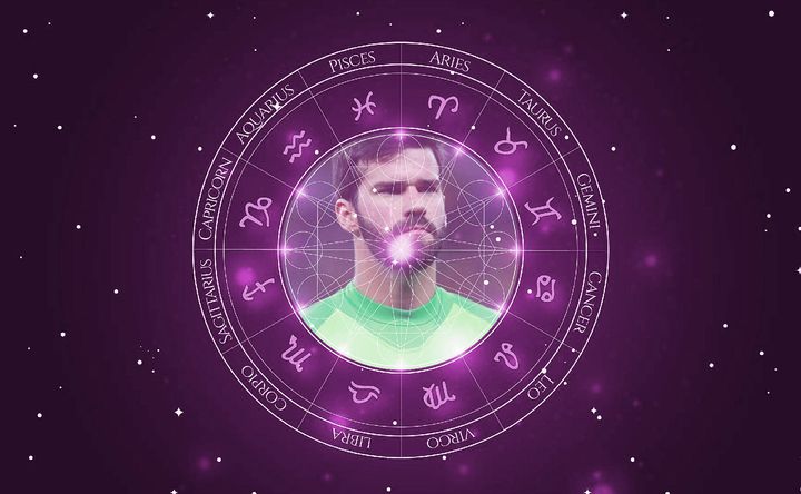 Imagem representando o mapa astral de Alisson Becker