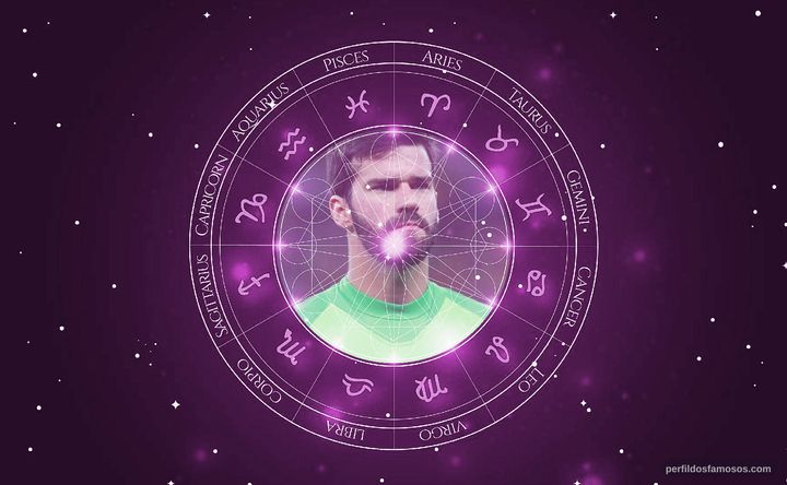Imagem representando o mapa astral de Alisson Becker