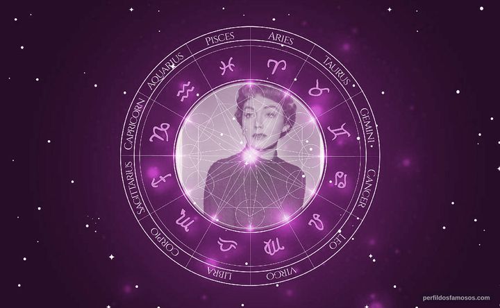 Imagem representando o mapa astral de Alix Talton