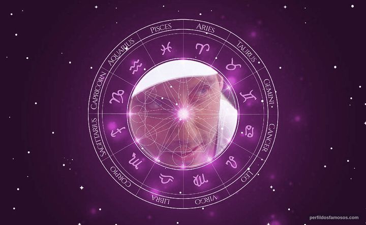 Imagem representando o mapa astral de Allan Fiterman