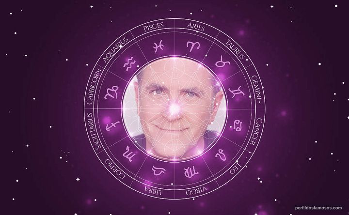 Imagem representando o mapa astral de Allan Havey