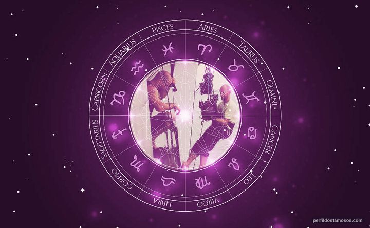 Imagem representando o mapa astral de Allan Poppleton