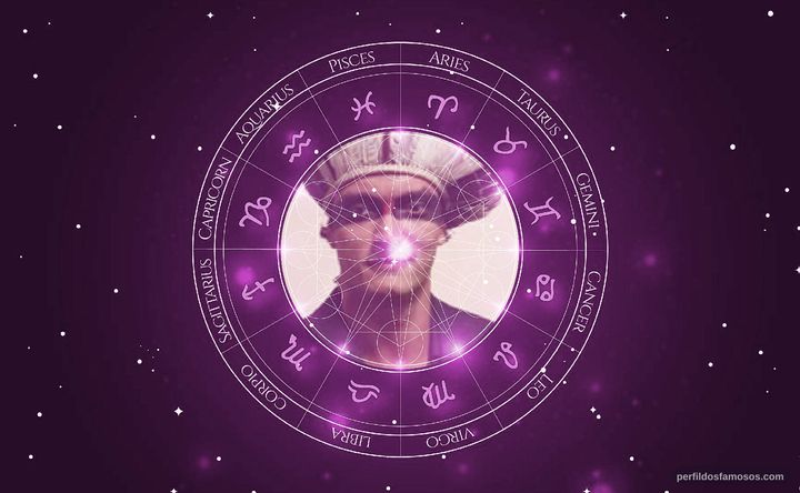 Imagem representando o mapa astral de Allan Souza Lima