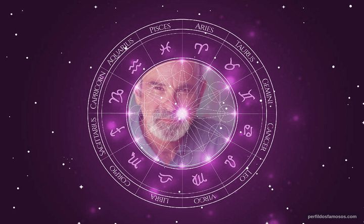 Imagem representando o mapa astral de Allan Wasserman
