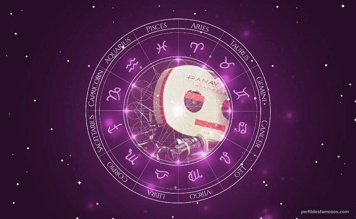 Imagem representando o mapa astral de Allison Anders