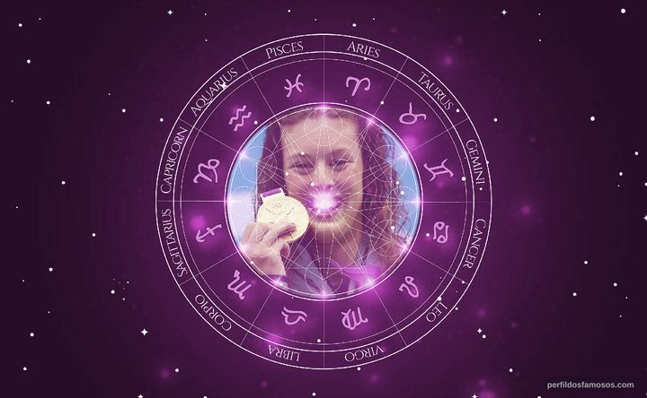 Imagem representando o mapa astral de Allison Schmitt