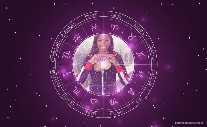 Imagem representando o mapa astral de Allyson Felix