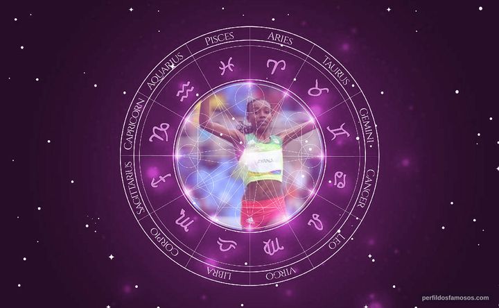 Imagem representando o mapa astral de Almaz Ayana