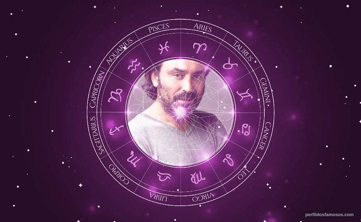 Imagem representando o mapa astral de Almeno Gonçalves