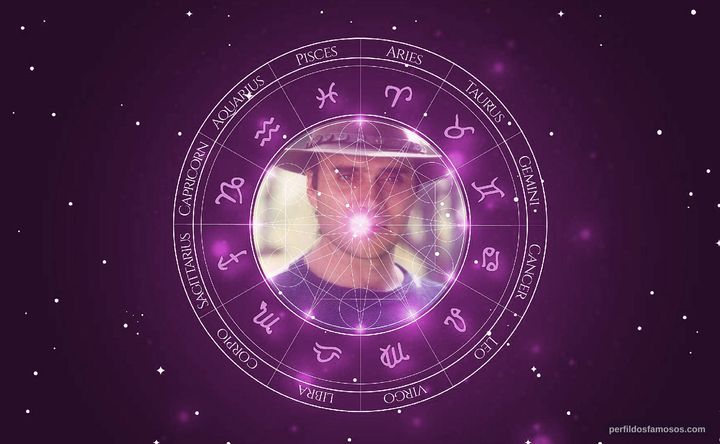 Imagem representando o mapa astral de Almir Sater
