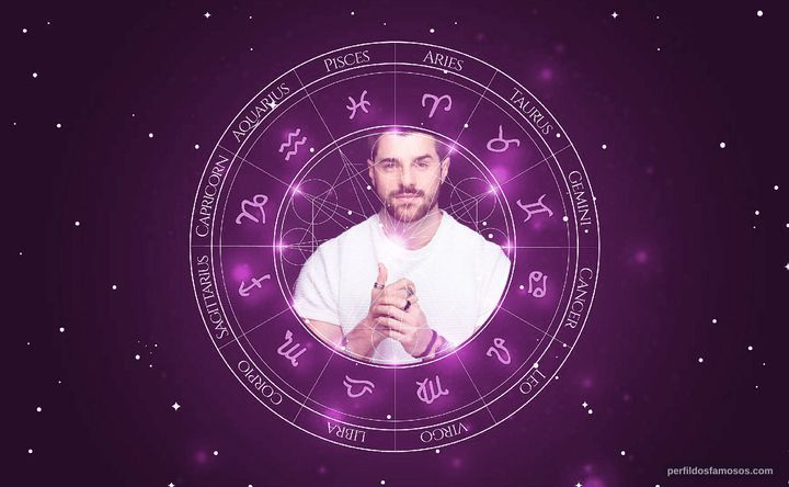 Imagem representando o mapa astral de Alok