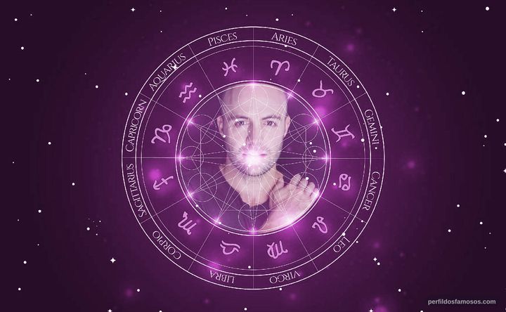 Imagem representando o mapa astral de Alonso Grandío